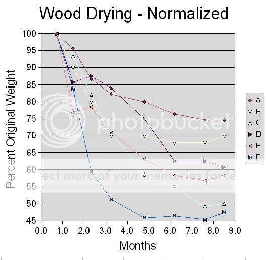 WoodDryingGraphNormalized_zpsb88ea677.jpg