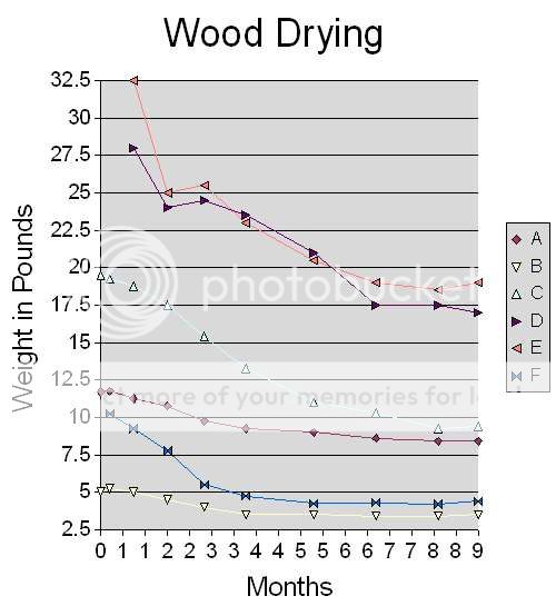 WoodDryingGraph_zpscc7cfb87.jpg
