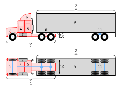 415px-Conventional_18-wheeler_truck_diagram.svg.png