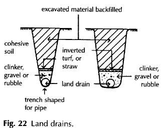 Land-drains.jpg