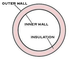 Double-wall pipe