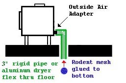 Outside Combustion Air through floor diagram