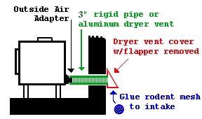 Outside Combustion Air through backwall diagram