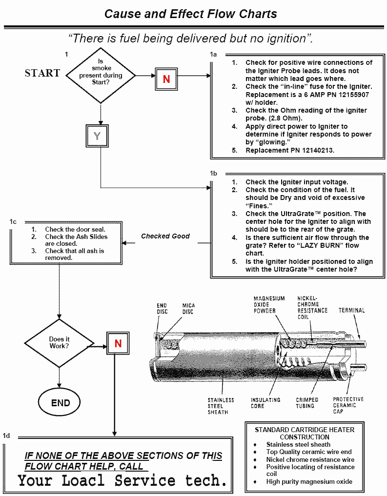Whitfield Pellet Stove Troubleshooting: Quick Fixes and Tips