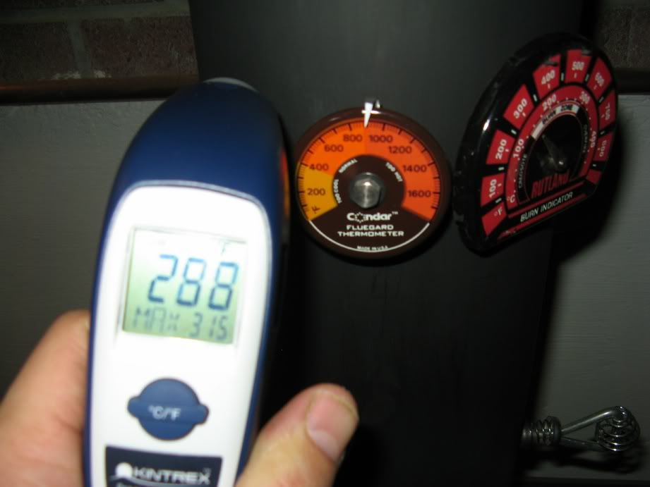 Stove Thermometer - Rutland Stove Thermometer