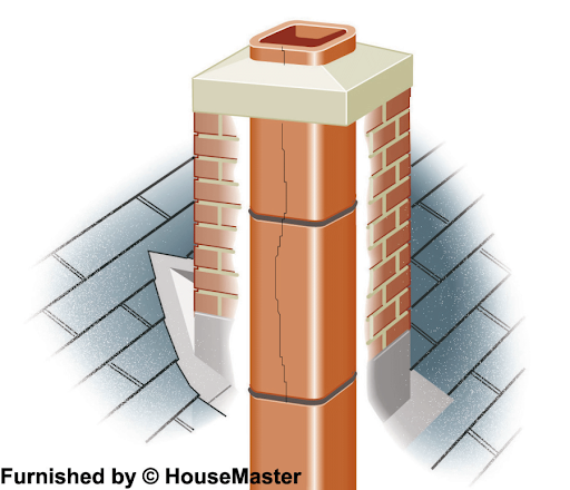 1/4 vs 1/2 chimney liner  insulation.