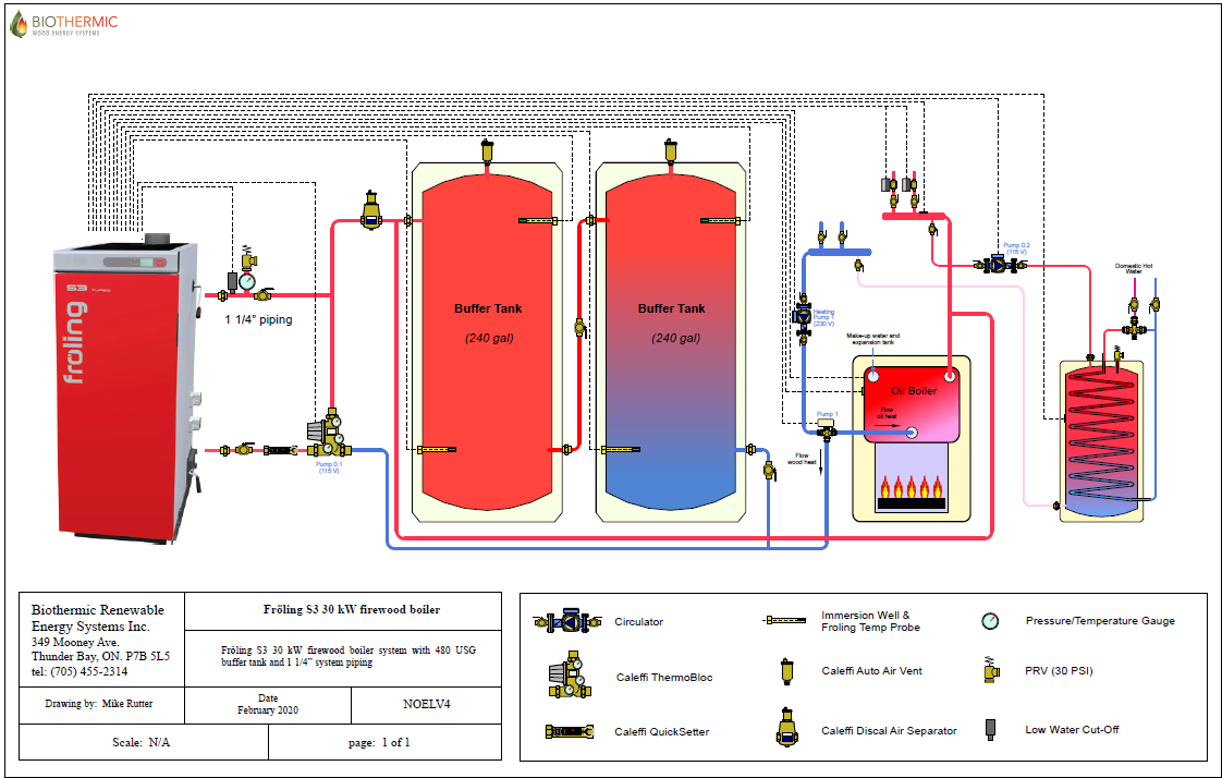 Boiler Piping Design & Control Help - Froling S3