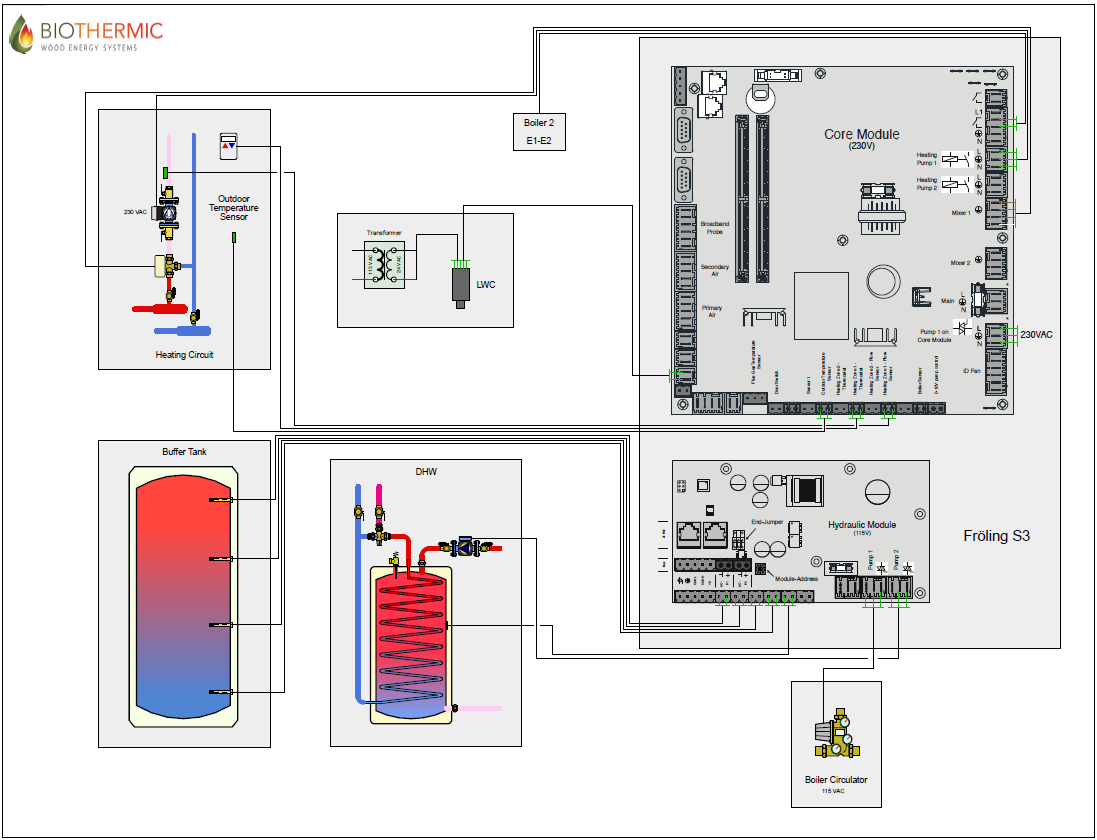 Boiler Piping Design & Control Help - Froling S3