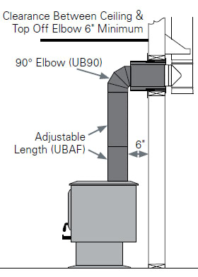 Where to install damper on stove pipe