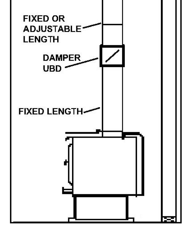 Where to install damper on stove pipe