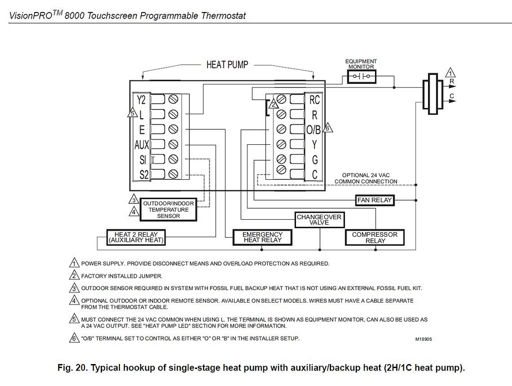 Heat Pump w/Propane backup Condensing Furnace