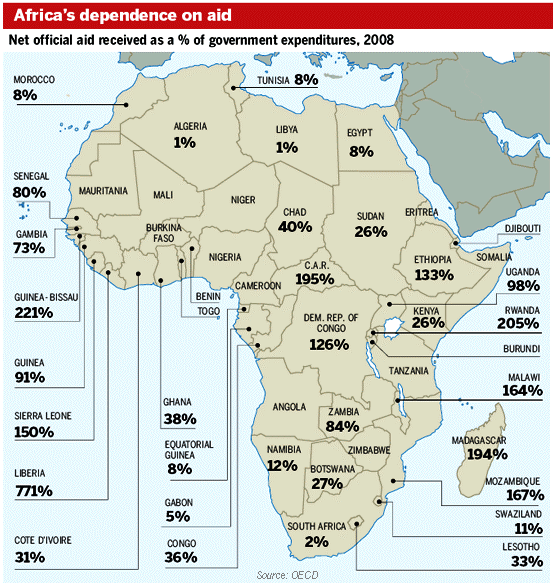 Africa's dependence on aid.png