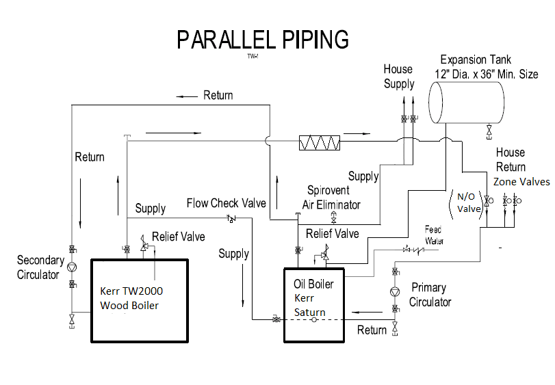 Boiler Diagram.png