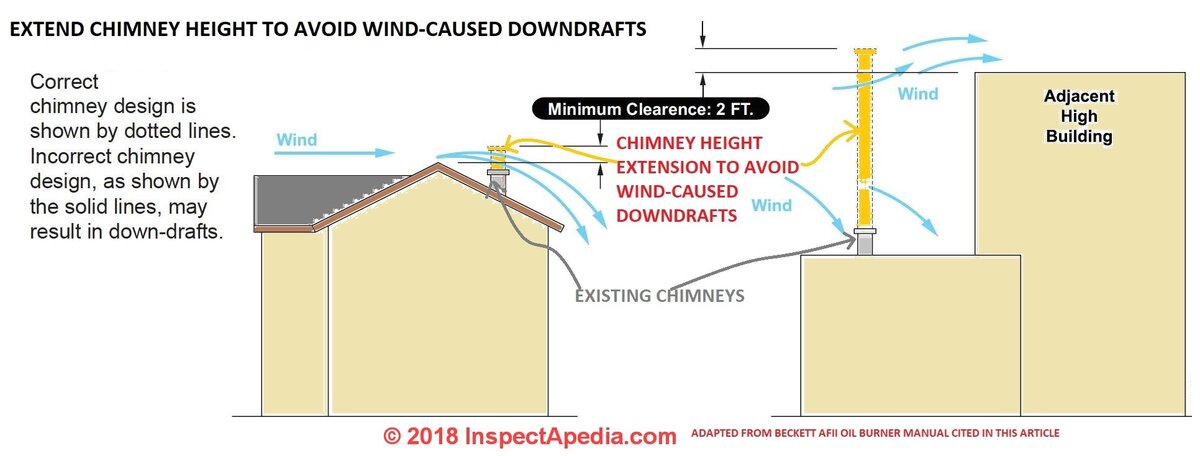 Chimney-Height-vs-Wind-Beckett.jpeg