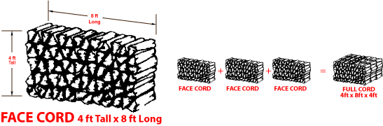 Face_Cord_vs_Full_Cord_Firewood.png