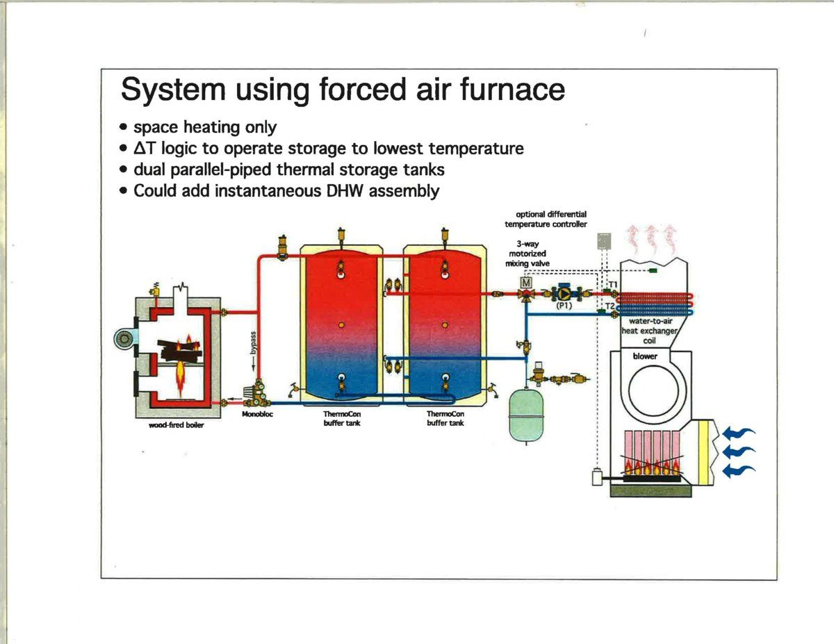 Forced Air with Storage.jpg
