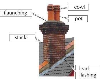 How do I install a masonry extension to my chimney?