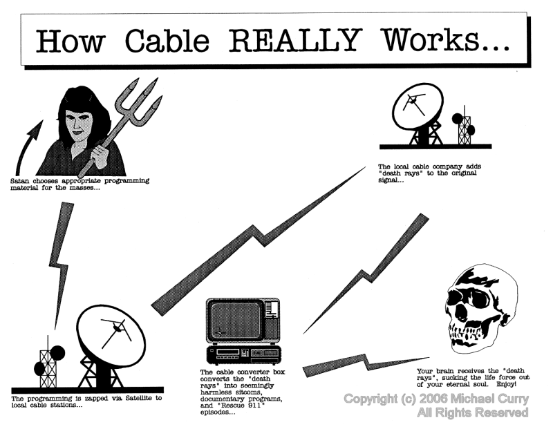 how-cable-really-works-800x600.png