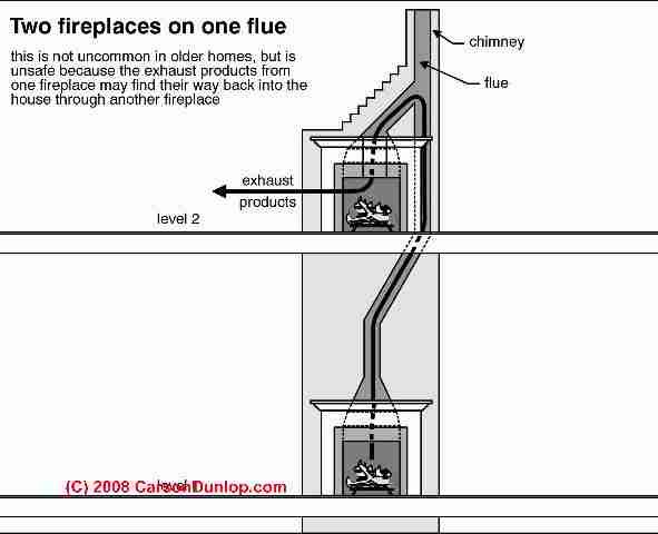 Installing pellet insert in a duplex chimney configuration?