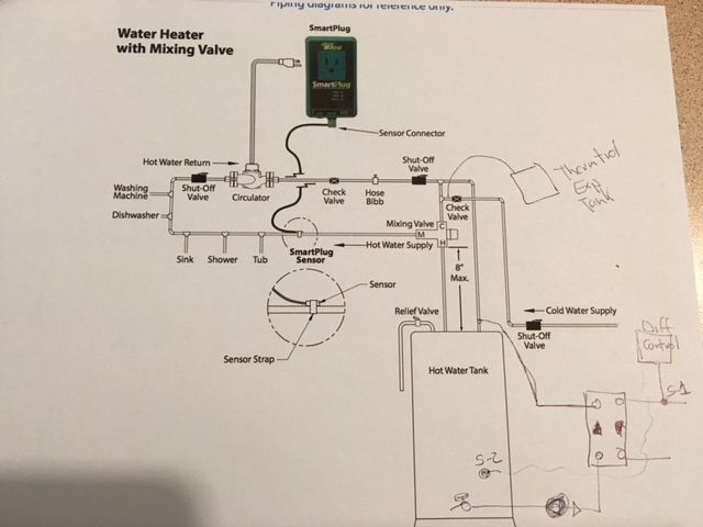 Installing my Plate HX for domestic Hot water