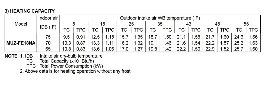 mini split heat chart.jpg