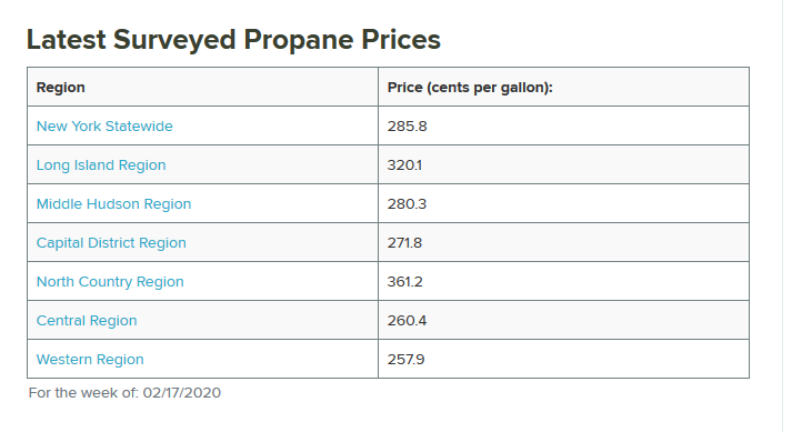 NYS propane prices.PNG