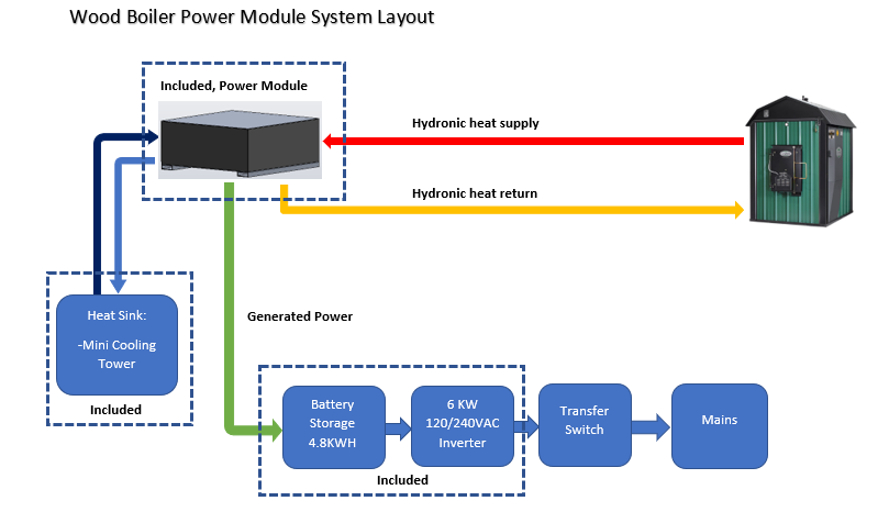 Power Module Layout.PNG