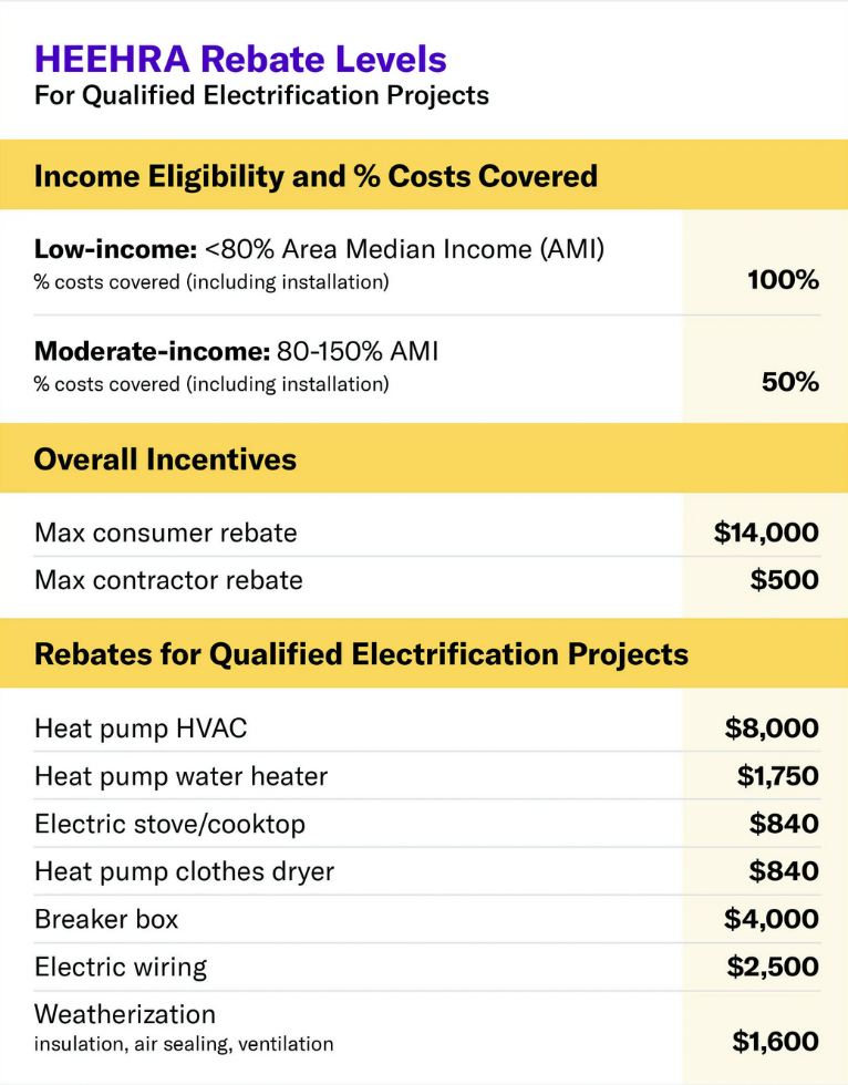 Heat Pump Tax Credit - Best Explanation I have seen