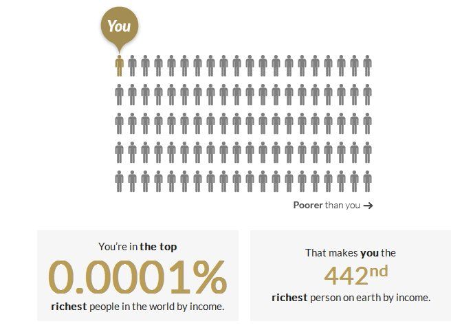 How rich are you compared to other earthlings?