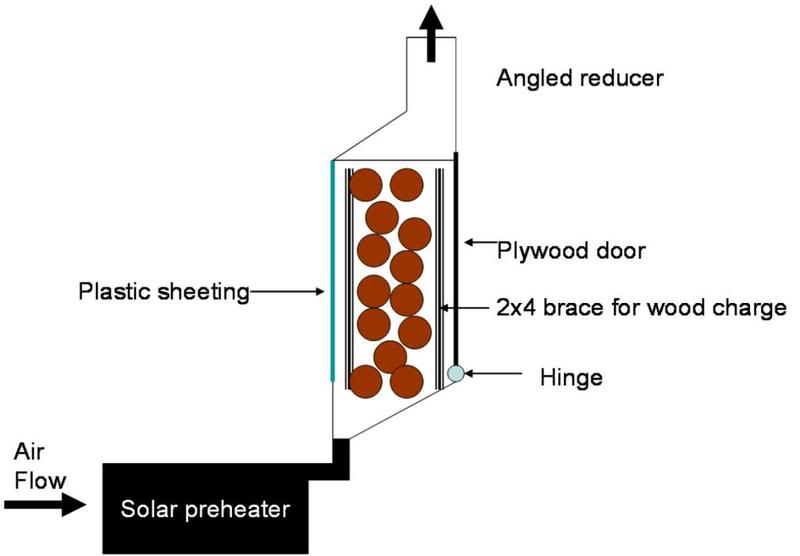 Solar wood drying...