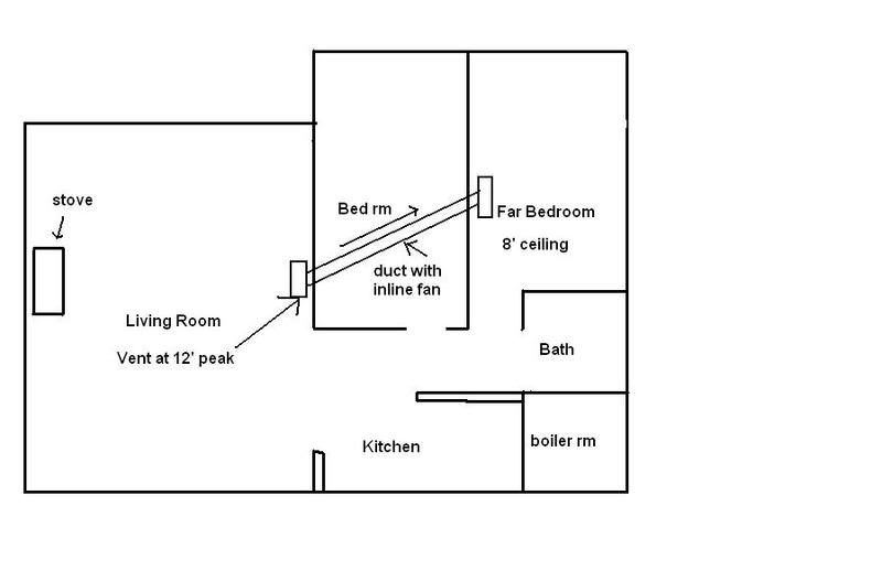 Anyone install ductwork with a blower to bring heat into distant room?