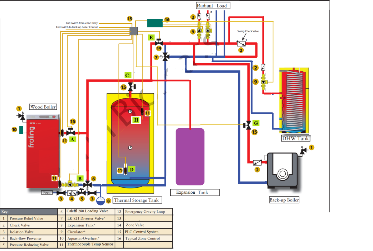 Wood Boiler W/Storage Control Logic and Plumbing Diagram... How'd I do?
