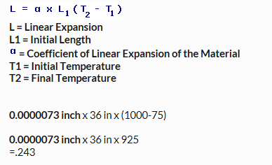 LINEAR EXPANSION ?