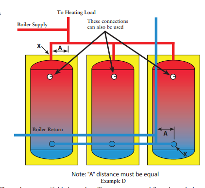 Boiler and Storage Design