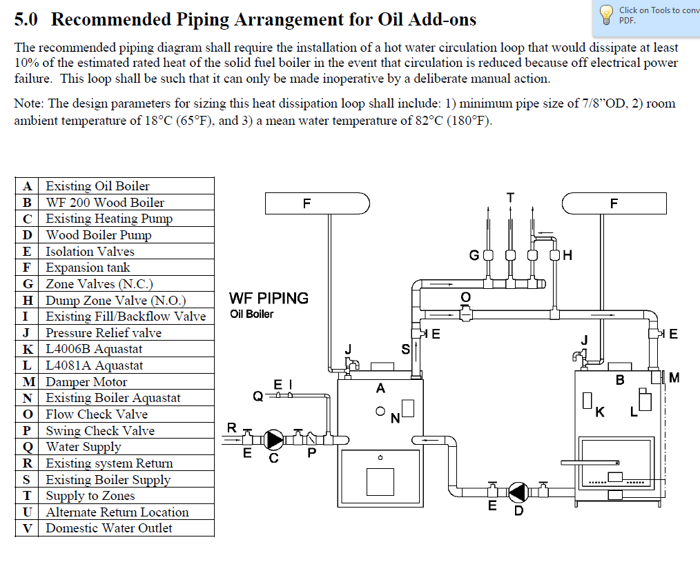 In Search of Boiler Piping Schematics
