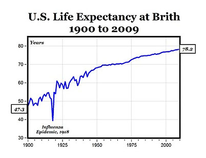 uslifeexpectancy-jpg.jpg