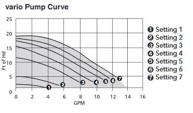 vario pump curve.JPG