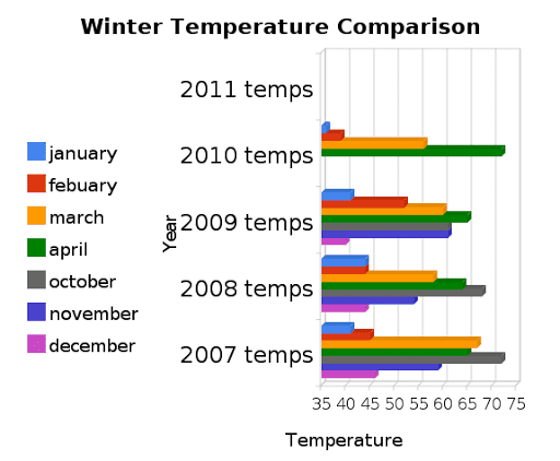 winter_temperature_comparison.png