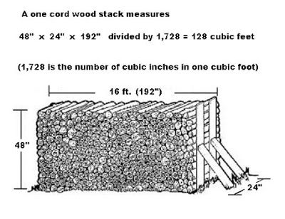 Cord of wood diagram?