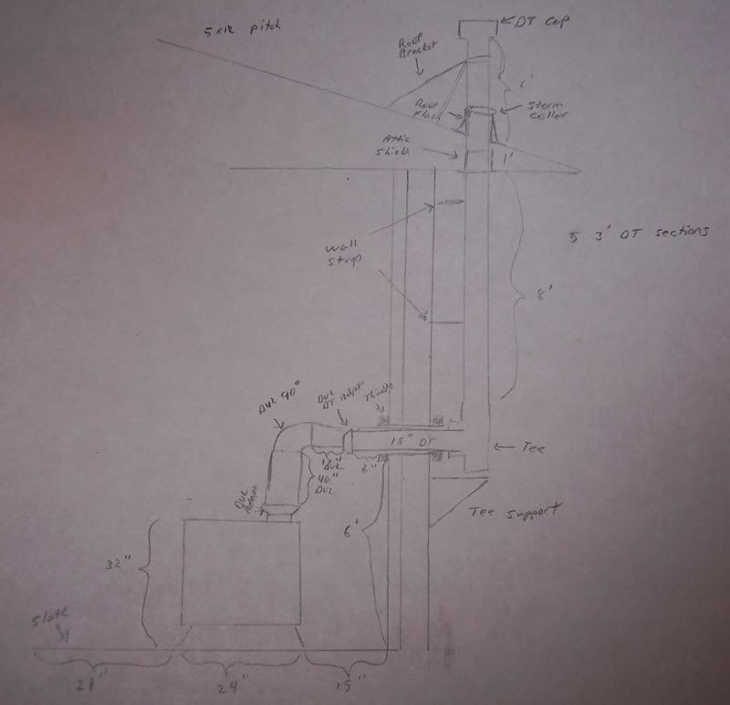 Some help installing a new wood stove chimney