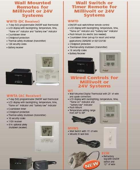 Ambient Technologies WWTA Wireless Prog. Thermostat