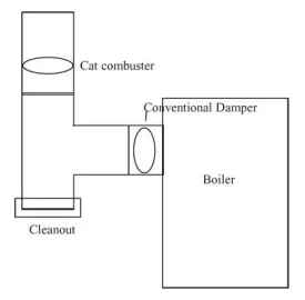 [Hearth.com] Keeping the cat clean