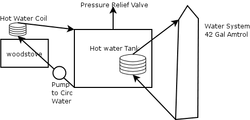 Does anyone know how Tarm makes those water heat storage systems?