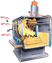 How does a modern wood stove work?