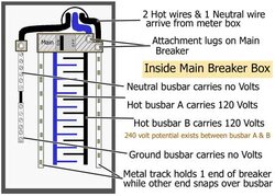 Inside-Main-Breaker-Box-420.jpg