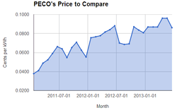PECO's Price to Compare.png