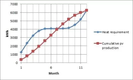 Some rough numbers on how to get to a net-zero energy lifestyle