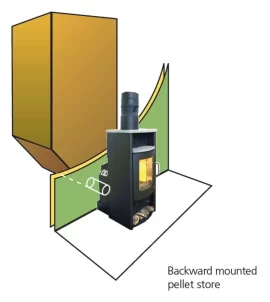 [Hearth.com] Game: Name natural draft and positive draft pellet stoves