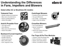 Fans, impellers and blowers.jpg