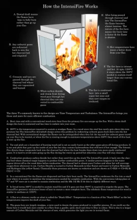 [Hearth.com] Stove required for "Wood Stove Design Challenge"